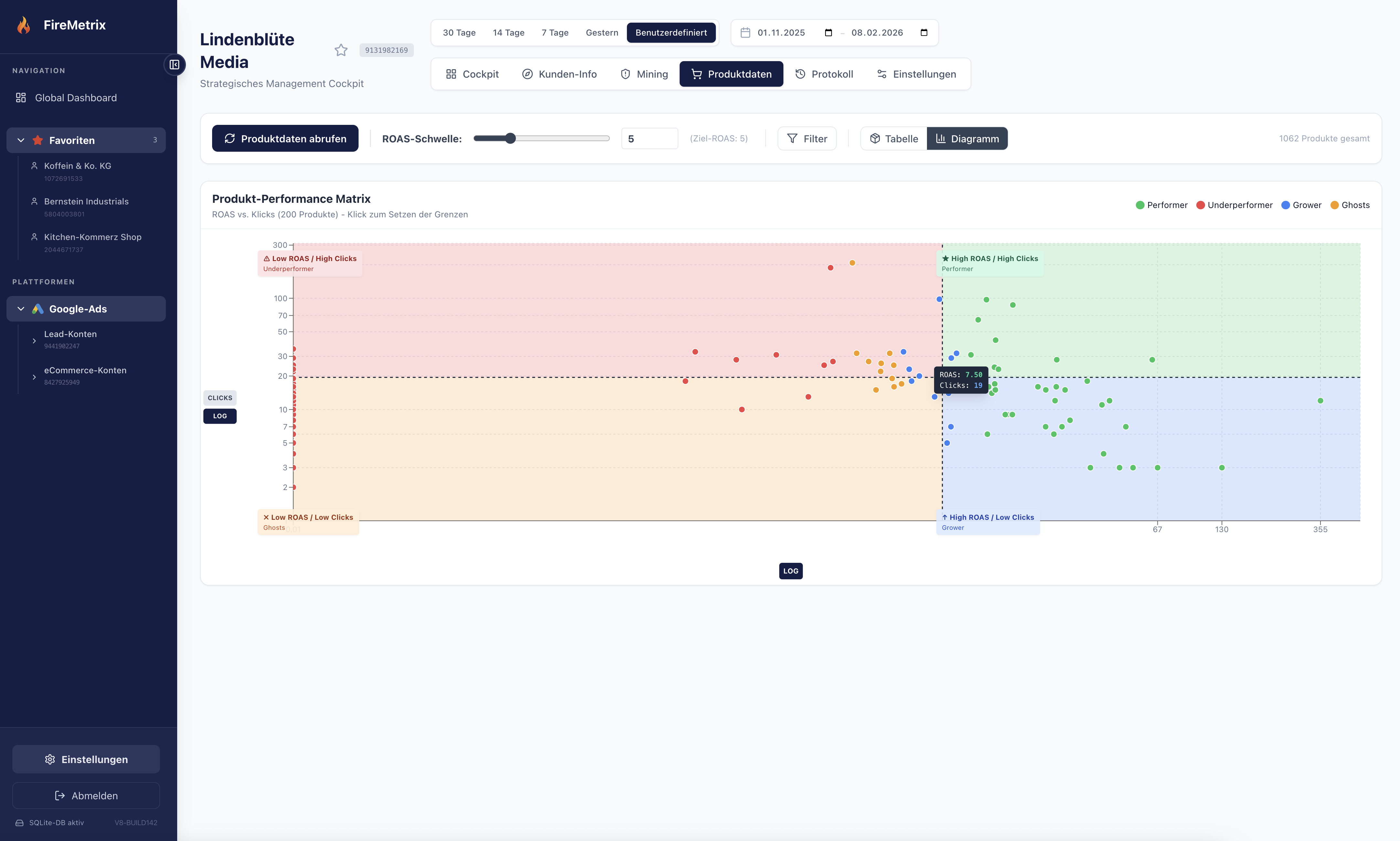 Produkt-Performance Matrix