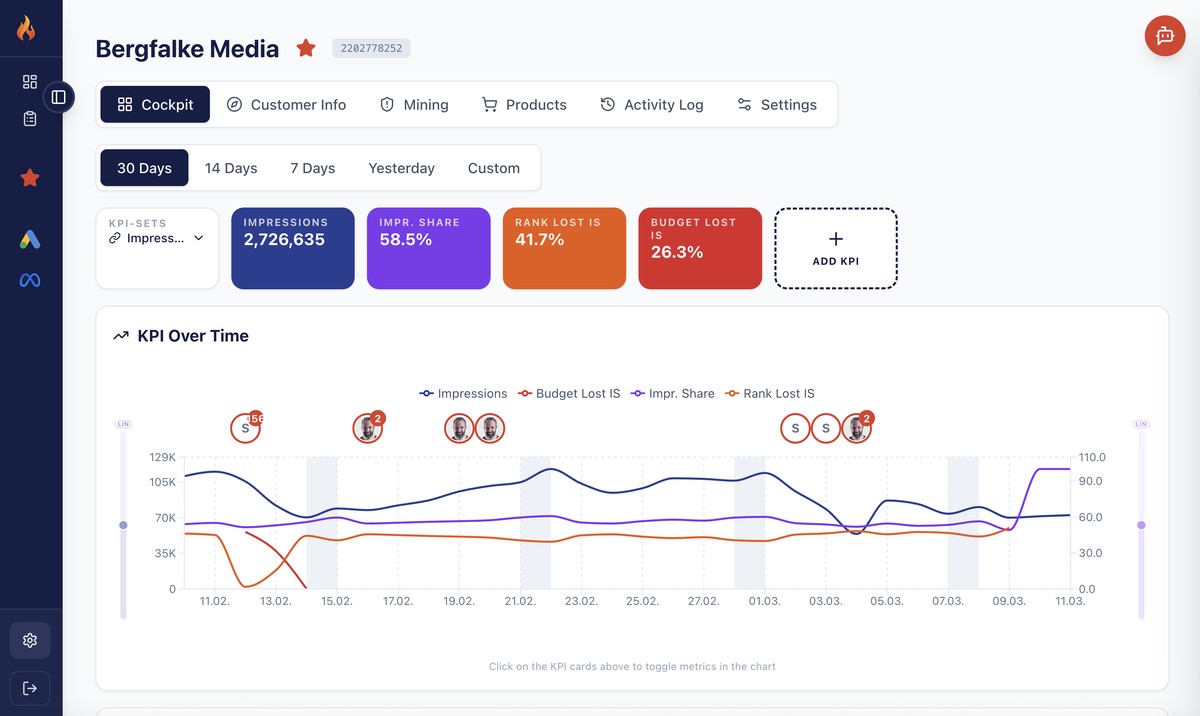 Firemetrix Impression Share Cockpit mit verlorenen Impressionen nach Typ