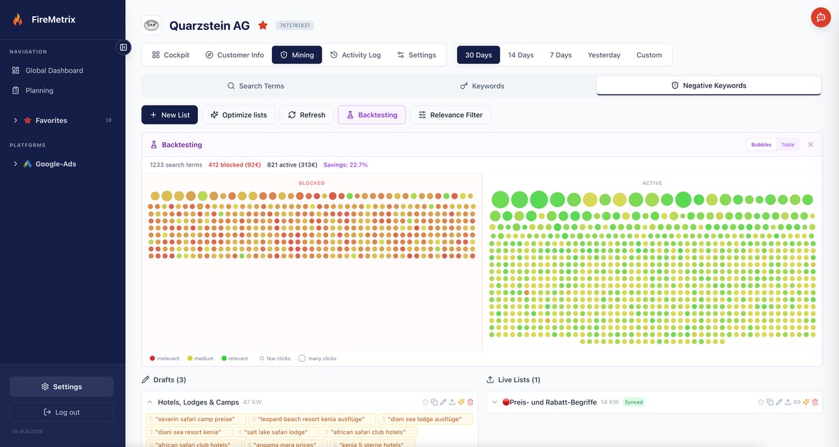 Firemetrix Backtesting — Bubble-Visualisierung mit blockierten (links) und aktiven (rechts) Suchbegriffen, farbcodiert nach Relevanz